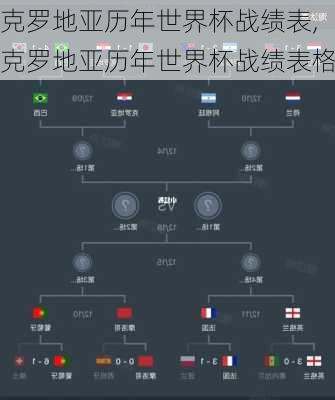克罗地亚历年世界杯战绩表,克罗地亚历年世界杯战绩表格