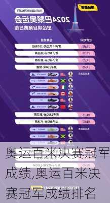奥运百米决赛冠军成绩,奥运百米决赛冠军成绩排名