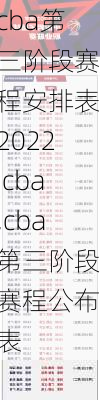 cba第三阶段赛程安排表2022 cba,cba第三阶段赛程公布表