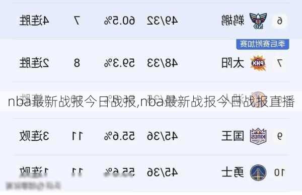 nba最新战报今日战报,nba最新战报今日战报直播