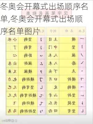 冬奥会开幕式出场顺序名单,冬奥会开幕式出场顺序名单图片