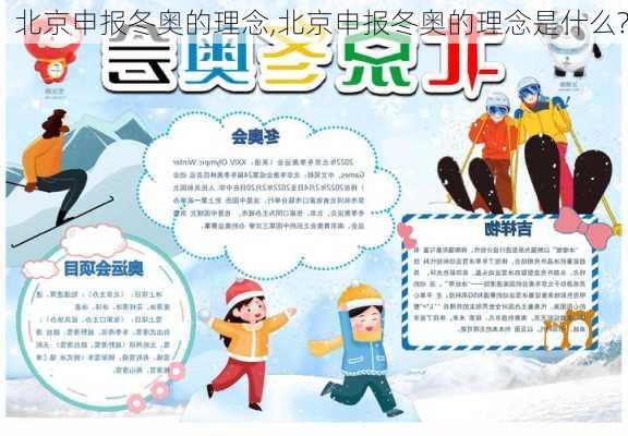 北京申报冬奥的理念,北京申报冬奥的理念是什么?
