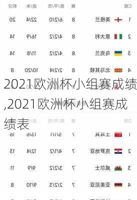 2021欧洲杯小组赛成绩,2021欧洲杯小组赛成绩表