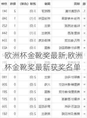 欧洲杯金靴奖最新,欧洲杯金靴奖最新获奖名单