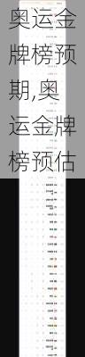 奥运金牌榜预期,奥运金牌榜预估