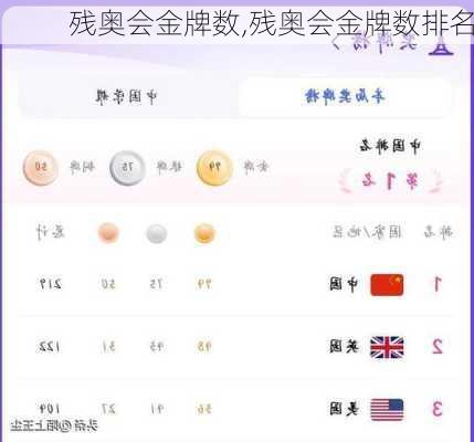 残奥会金牌数,残奥会金牌数排名