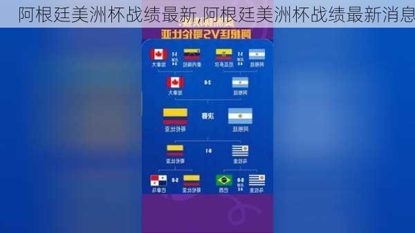 阿根廷美洲杯战绩最新,阿根廷美洲杯战绩最新消息