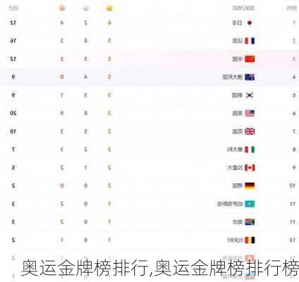 奥运金牌榜排行,奥运金牌榜排行榜