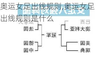 奥运女足出线规则,奥运女足出线规则是什么