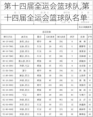 第十四届全运会篮球队,第十四届全运会篮球队名单