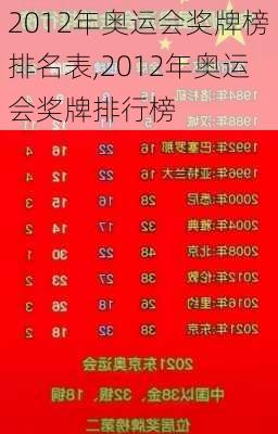 2012年奥运会奖牌榜排名表,2012年奥运会奖牌排行榜