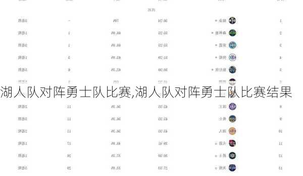 湖人队对阵勇士队比赛,湖人队对阵勇士队比赛结果