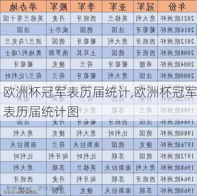 欧洲杯冠军表历届统计,欧洲杯冠军表历届统计图