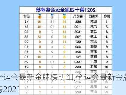 全运会最新金牌榜明细,全运会最新金牌榜2021