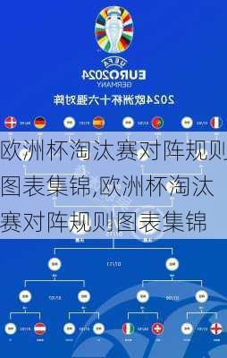 欧洲杯淘汰赛对阵规则图表集锦,欧洲杯淘汰赛对阵规则图表集锦