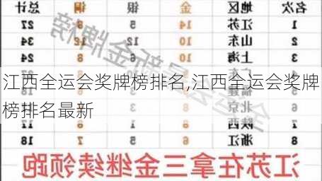 江西全运会奖牌榜排名,江西全运会奖牌榜排名最新