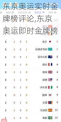 东京奥运实时金牌榜评论,东京奥运即时金牌榜