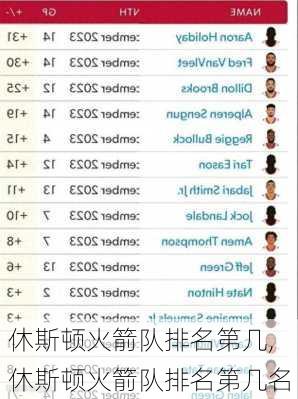 休斯顿火箭队排名第几,休斯顿火箭队排名第几名