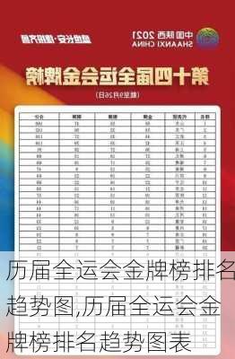 历届全运会金牌榜排名趋势图,历届全运会金牌榜排名趋势图表