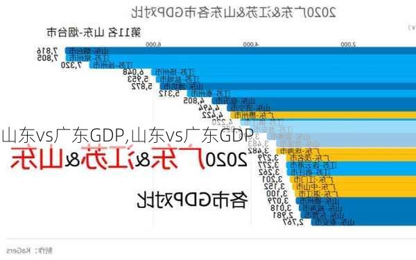 山东vs广东GDP,山东vs广东GDP