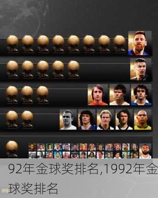 92年金球奖排名,1992年金球奖排名
