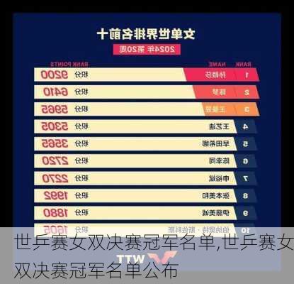 世乒赛女双决赛冠军名单,世乒赛女双决赛冠军名单公布