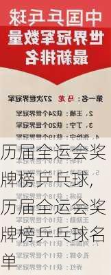 历届全运会奖牌榜乒乓球,历届全运会奖牌榜乒乓球名单