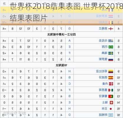 世界杯2018结果表图,世界杯2018结果表图片