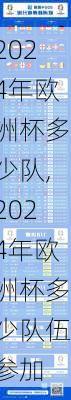 2024年欧洲杯多少队,2024年欧洲杯多少队伍参加