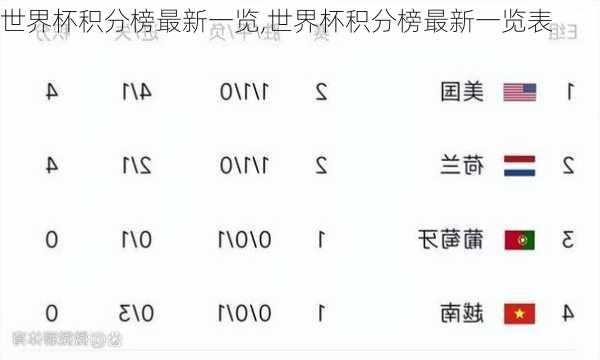 世界杯积分榜最新一览,世界杯积分榜最新一览表