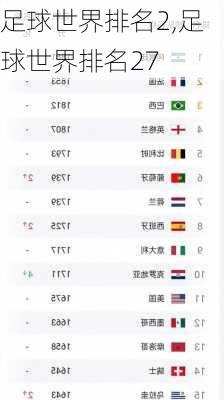 足球世界排名2,足球世界排名27
