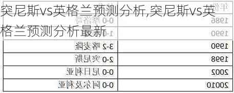 突尼斯vs英格兰预测分析,突尼斯vs英格兰预测分析最新