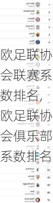 欧足联协会联赛系数排名,欧足联协会俱乐部系数排名