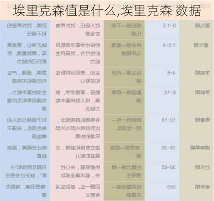 埃里克森值是什么,埃里克森 数据