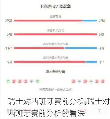 瑞士对西班牙赛前分析,瑞士对西班牙赛前分析的看法