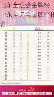 山东全运会金牌榜,山东全运会金牌榜排名