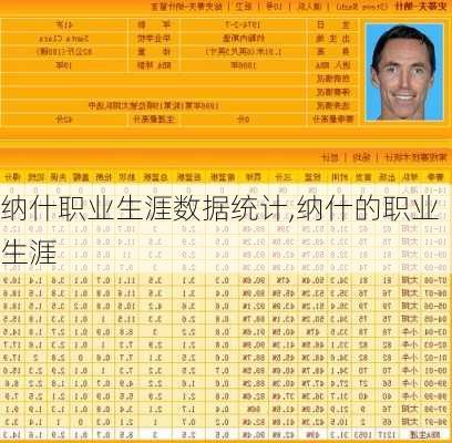 纳什职业生涯数据统计,纳什的职业生涯