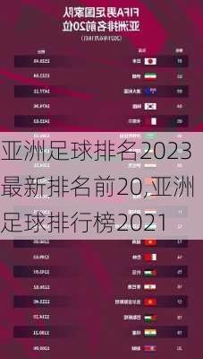 亚洲足球排名2023最新排名前20,亚洲足球排行榜2021