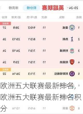 欧洲五大联赛最新排名,欧洲五大联赛最新排名积分