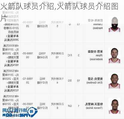 火箭队球员介绍,火箭队球员介绍图片