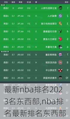 最新nba排名2023名东西部,nba排名最新排名东西部