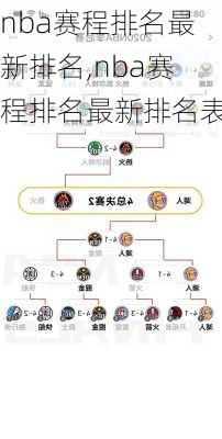 nba赛程排名最新排名,nba赛程排名最新排名表