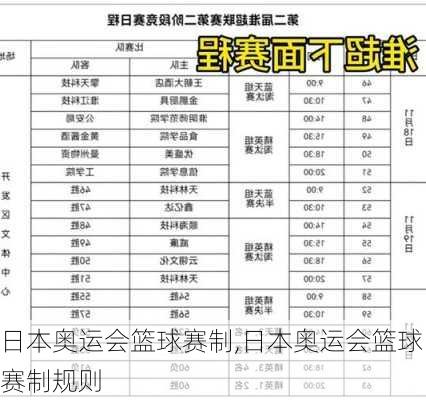 日本奥运会篮球赛制,日本奥运会篮球赛制规则