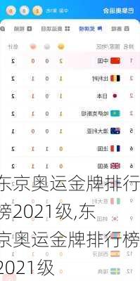 东京奥运金牌排行榜2021级,东京奥运金牌排行榜2021级