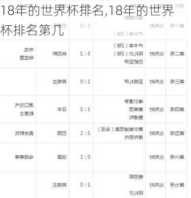 18年的世界杯排名,18年的世界杯排名第几