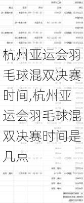 杭州亚运会羽毛球混双决赛时间,杭州亚运会羽毛球混双决赛时间是几点