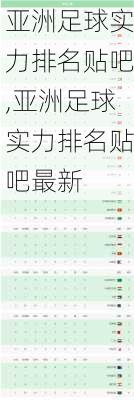 亚洲足球实力排名贴吧,亚洲足球实力排名贴吧最新