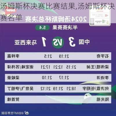汤姆斯杯决赛比赛结果,汤姆斯杯决赛名单