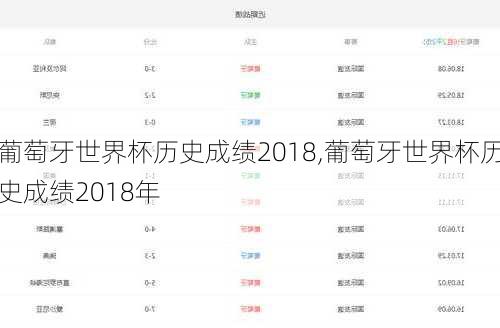 葡萄牙世界杯历史成绩2018,葡萄牙世界杯历史成绩2018年