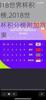 2018世界杯积分榜,2018世界杯积分榜附加赛结果